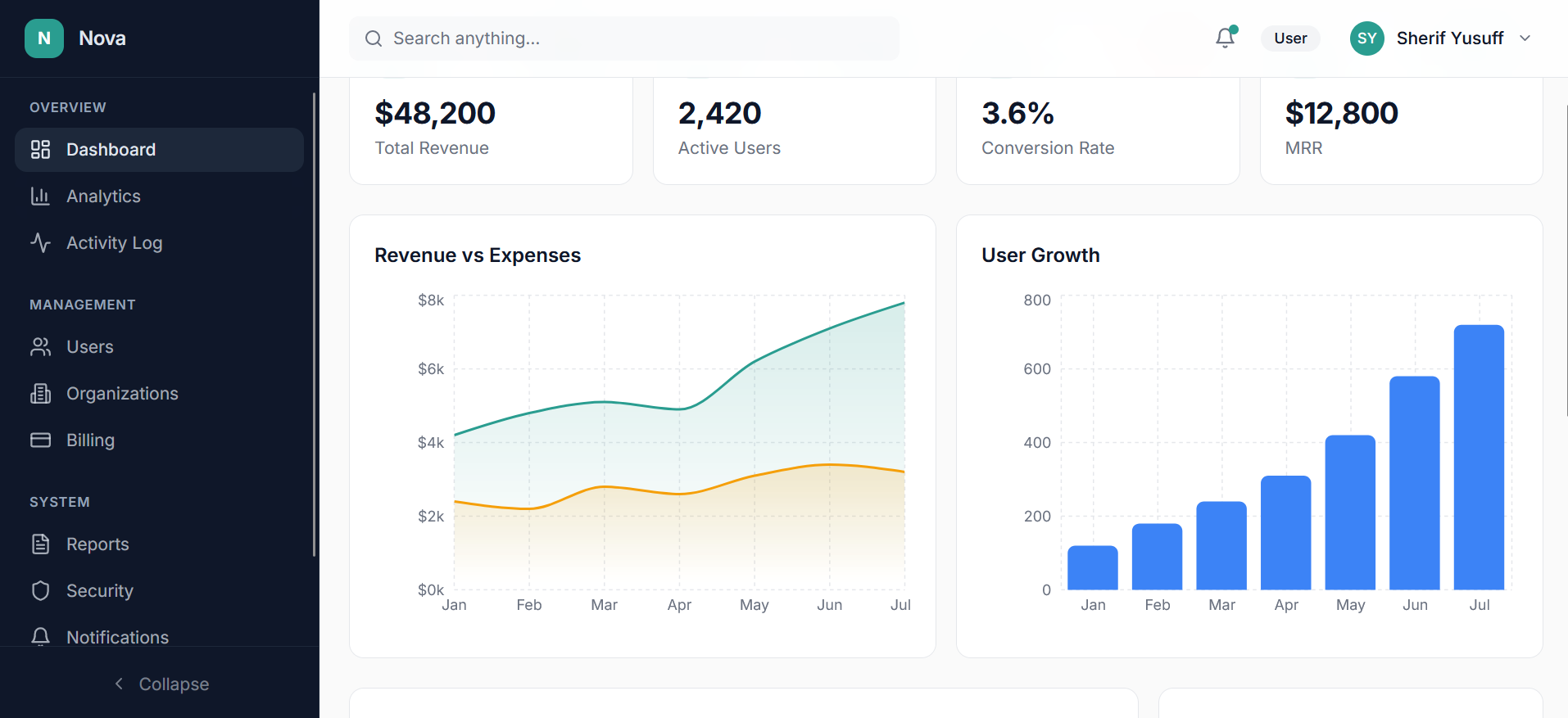 SaaS Admin Dashboard